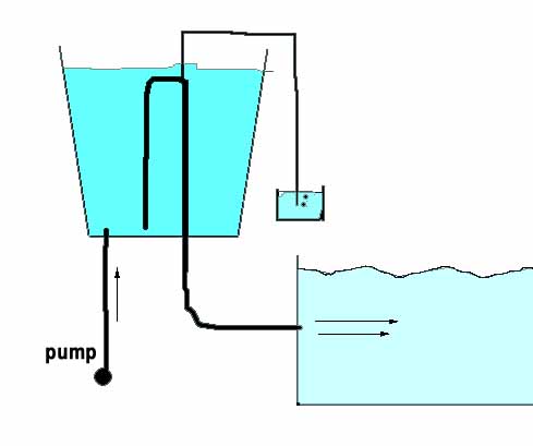 Surge tank questions - Reef Central Online Community Archives